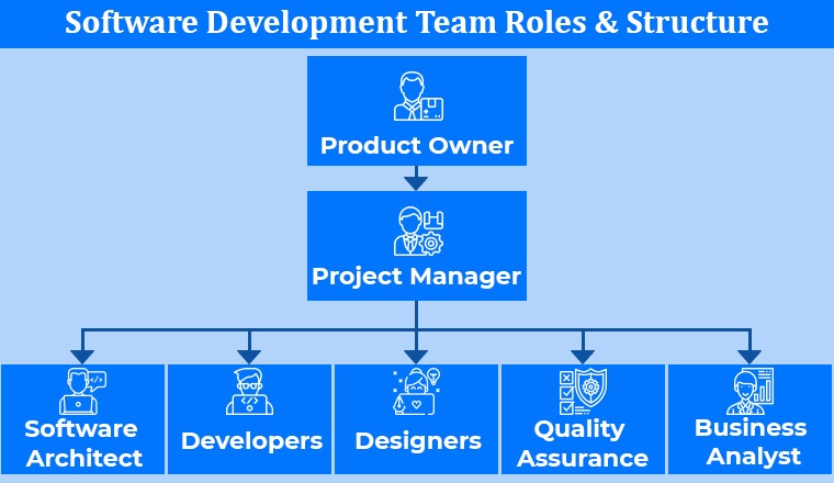 Software Development Team Roles and Responsibilities