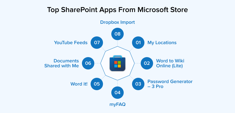 Top SharePoint Apps From Microsoft Store Top SharePoint Apps From Microsoft Store