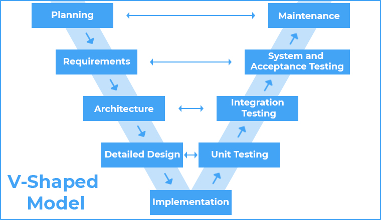 How to Develop a Software Project From Scratch? - TatvaSoft Blog