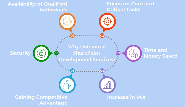 Why Outsource SharePoint Development Services?