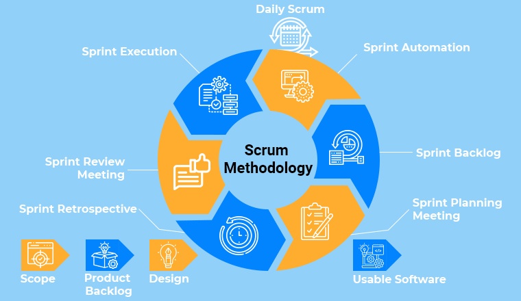 Scrum Scrum