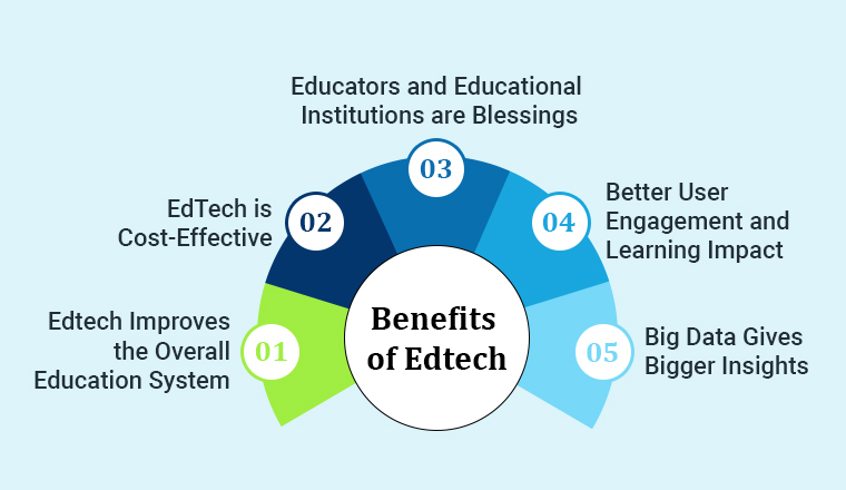 Benefits of Edtech