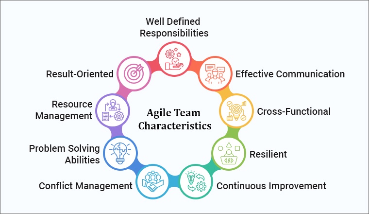 Characteristics of a Good Team