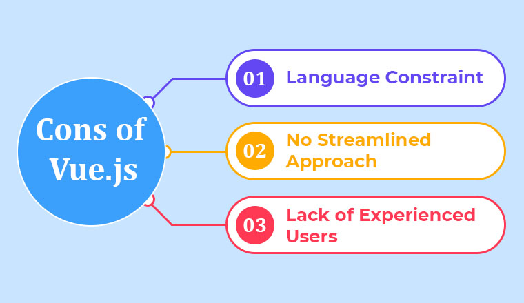 Cons of Vue.js Cons of Vue.js