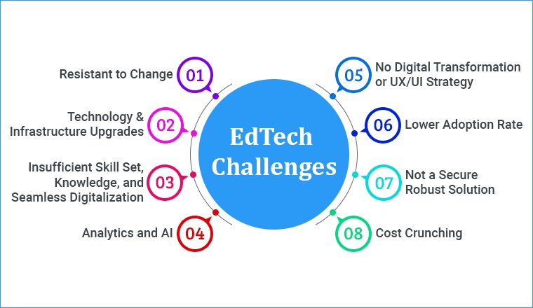 EdTech Challenges EdTech Challenges