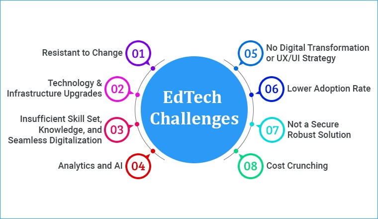 Challenges and Considerations