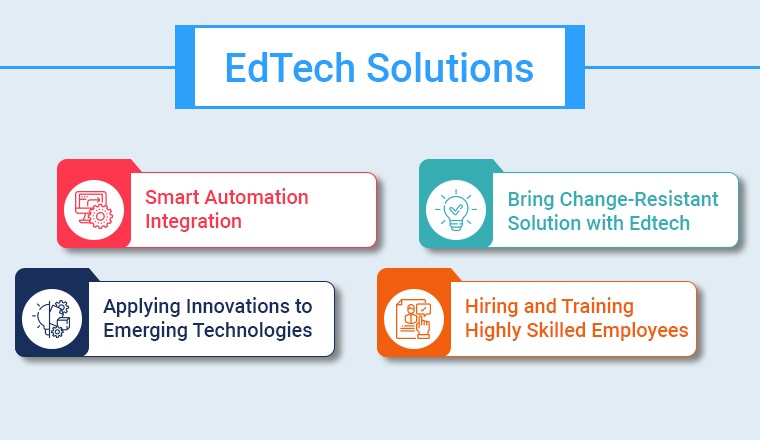 Edtech Solutions