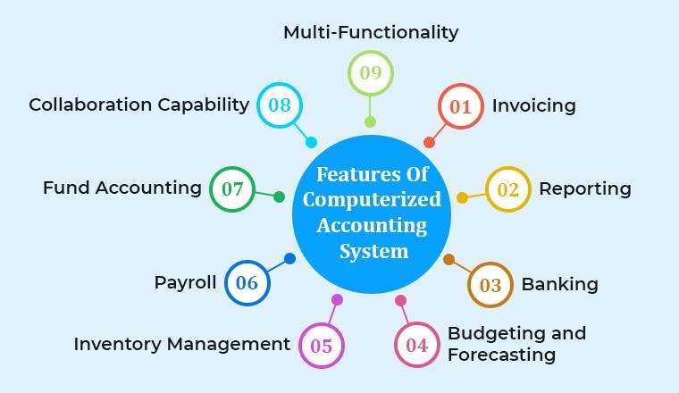 Features Of Computerized Accounting System
