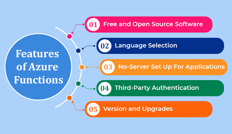 Features of Azure Functions Features of Azure Functions