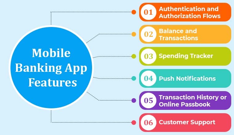 Mobile Banking App Features