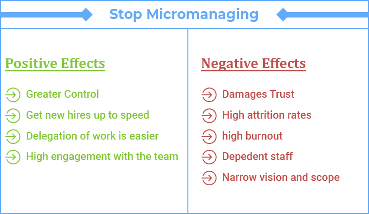 Stop Micromanaging