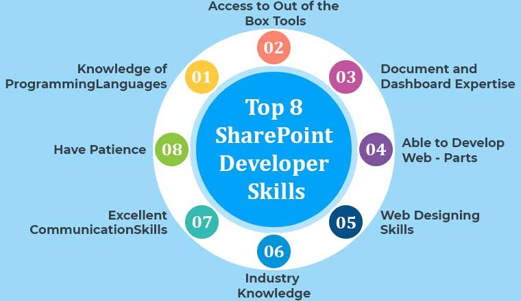 Top 8 SharePoint Developer Skills