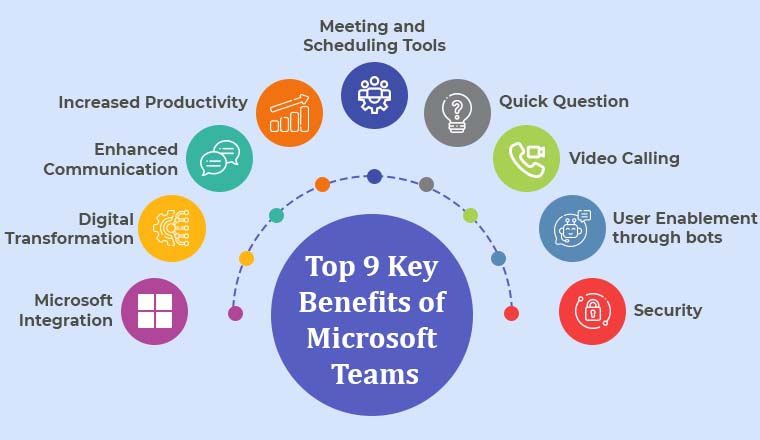Top 9 Key Benefits of Microsoft Teams
