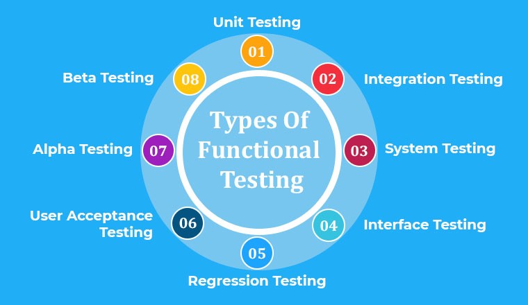 Functional tests