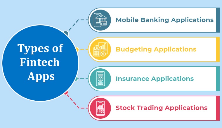 Types of Fintech Apps Types of Fintech Apps