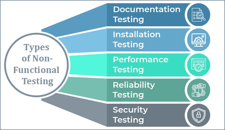 Types of Non-Functional Testing