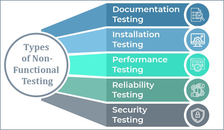 Non-functional tests