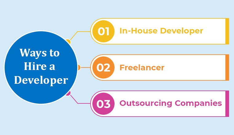 Ways to Hire a Developer Ways to Hire a Developer