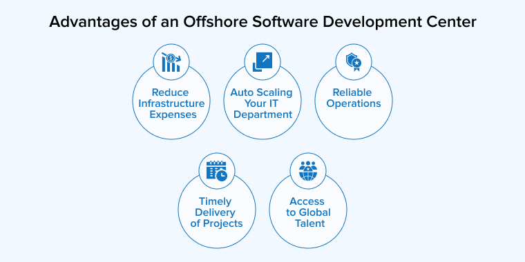 Advantages of Offshore Software Development Center