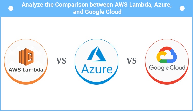 Analyze the Comparison between AWS Lambda, Azure, and Google Cloud