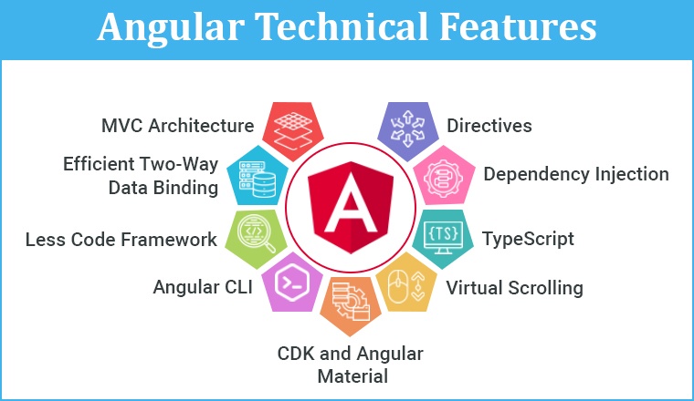 Angular Technical Features