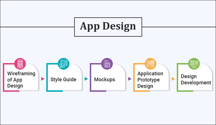 App Design App Design
