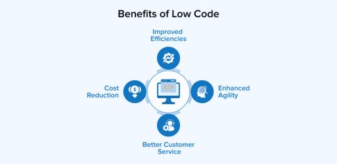 Low Code vs No Code : Key Differences - TatvaSoft Blog