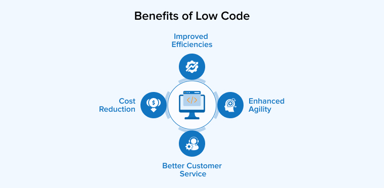 Benefits of Low Code