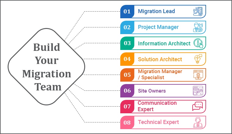 Build your Migration Team