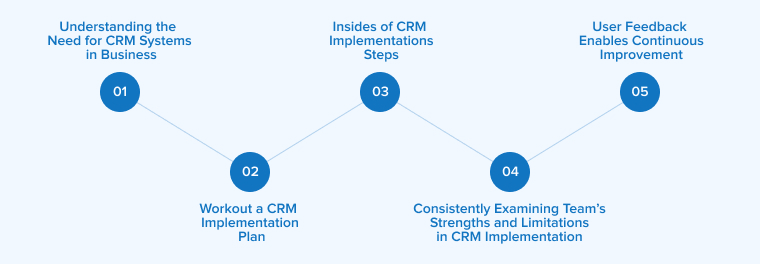 CRM Implementation Steps CRM Implementation Steps
