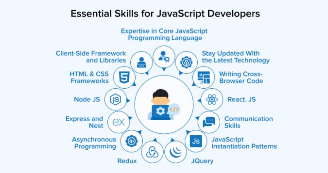 Top 13 JavaScript Skills to Excel - TatvaSoft Blog