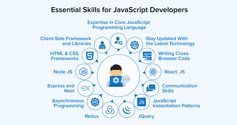 Essential Skills for JavaScript Developers Essential Skills for JavaScript Developers