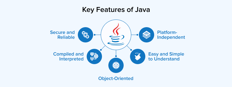 Key Features of Java Key Features of Java