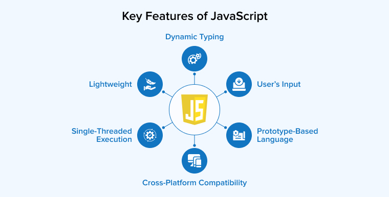 Key Features of JavaScript Key Features of JavaScript