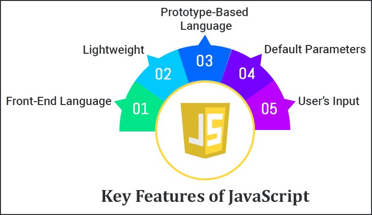 Key features of JavaScript