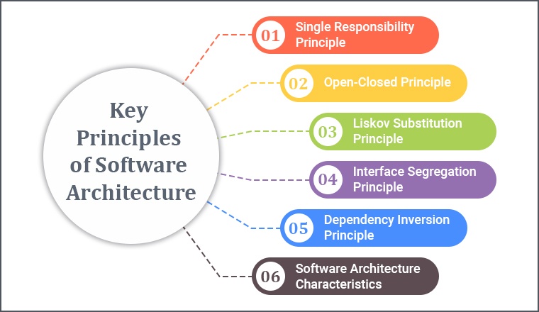 Key Principles of Software Architecture