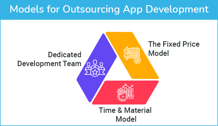 Models for Outsourcing App Development