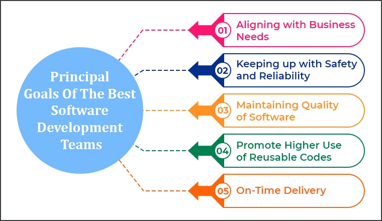 Principal Goals Of The Best Software Development Teams