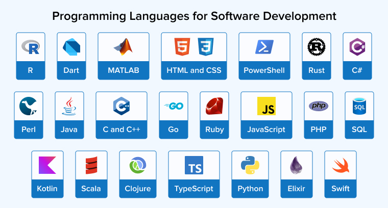 Programming Languages for Software Development Programming Languages for Software Development