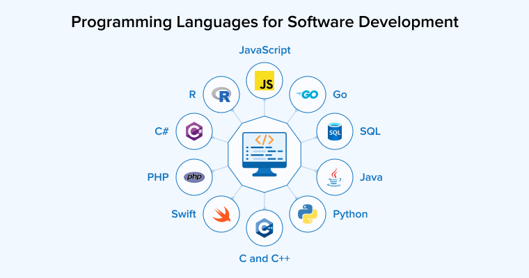 Programming Languages for Software Development Programming Languages for Software Development
