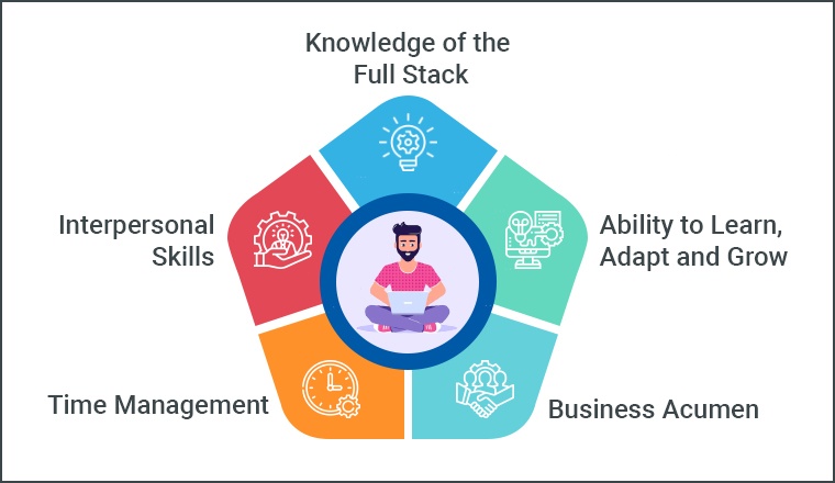 Software Developer Qualifications