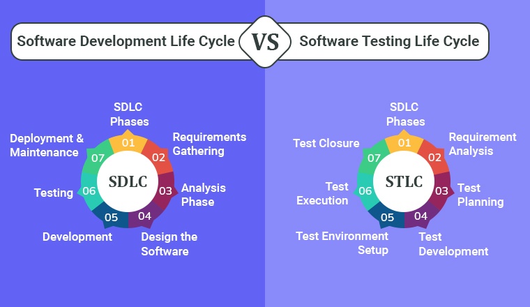 SDLC vs STLC