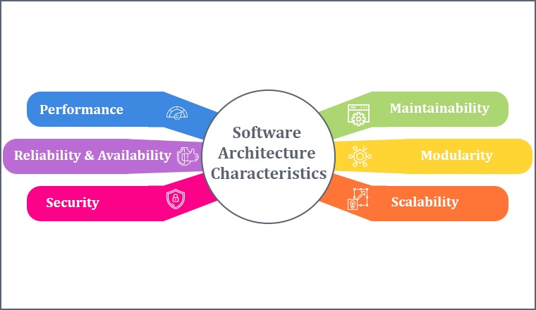 Software Architecture Characteristics