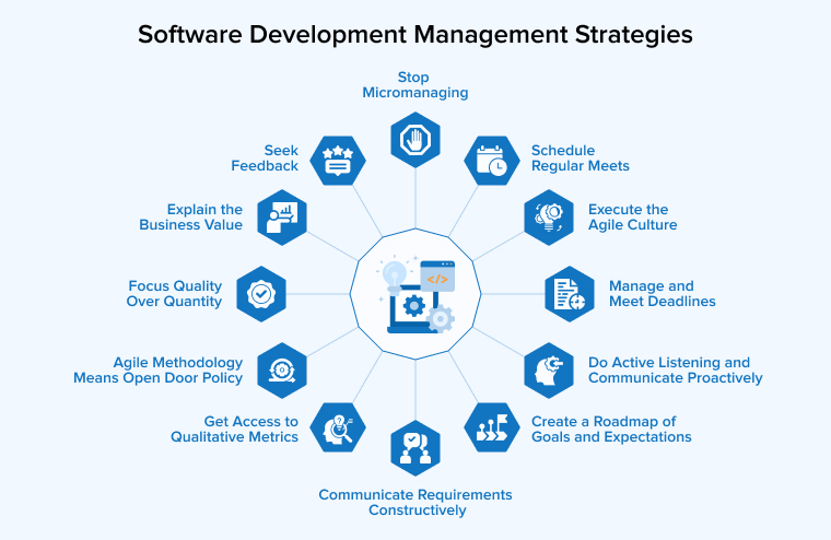 Software Development Management Strategies