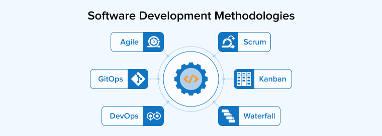 Software Development Methodologies Software Development Methodologies