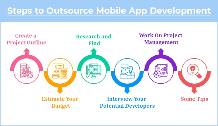 Steps to Outsource Mobile App Development