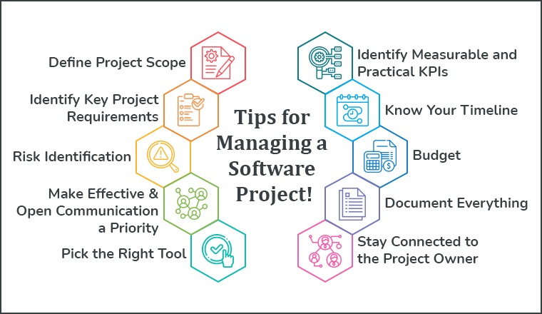 Tips for Managing a Software Project! Tips for Managing a Software Project!