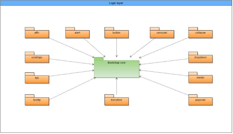 Bootstrap Architecture Bootstrap Architecture