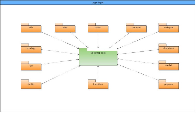 Bootstrap Architecture