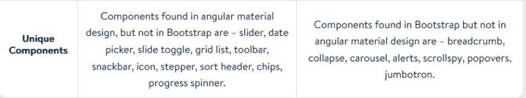 Angular vs Bootstrap in terms of Their Components Angular vs Bootstrap in terms of Their Components